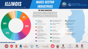 Illinois NAICS Data